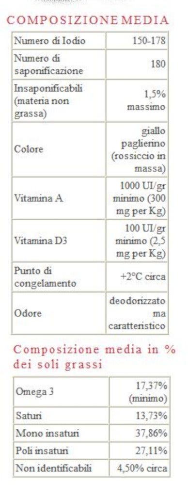 Aceite Puro De Hígado De Bacalao Veterinario 1 Litro-3
