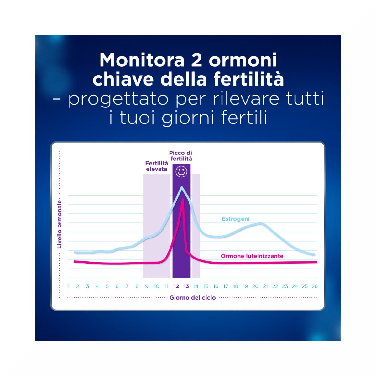 Monitor de fertilidad Clearblue avanzado-8