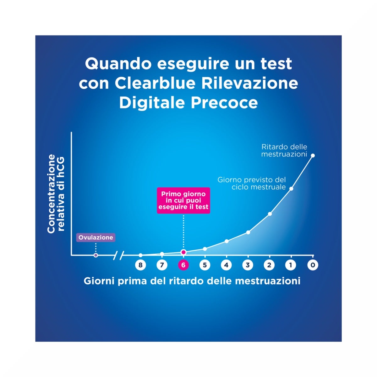 Prueba de embarazo Clearblue Early Digital 1 pieza-3