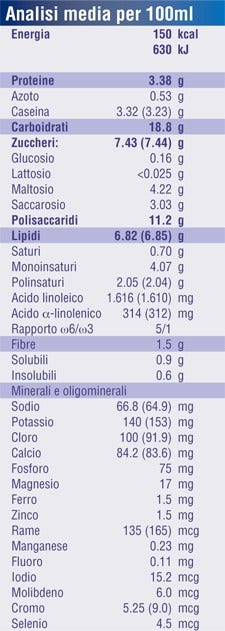 Fortini Chocolate Multifibra 200ml-2