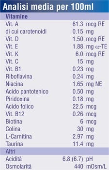 Fortini Chocolate Multifibra 200ml-3