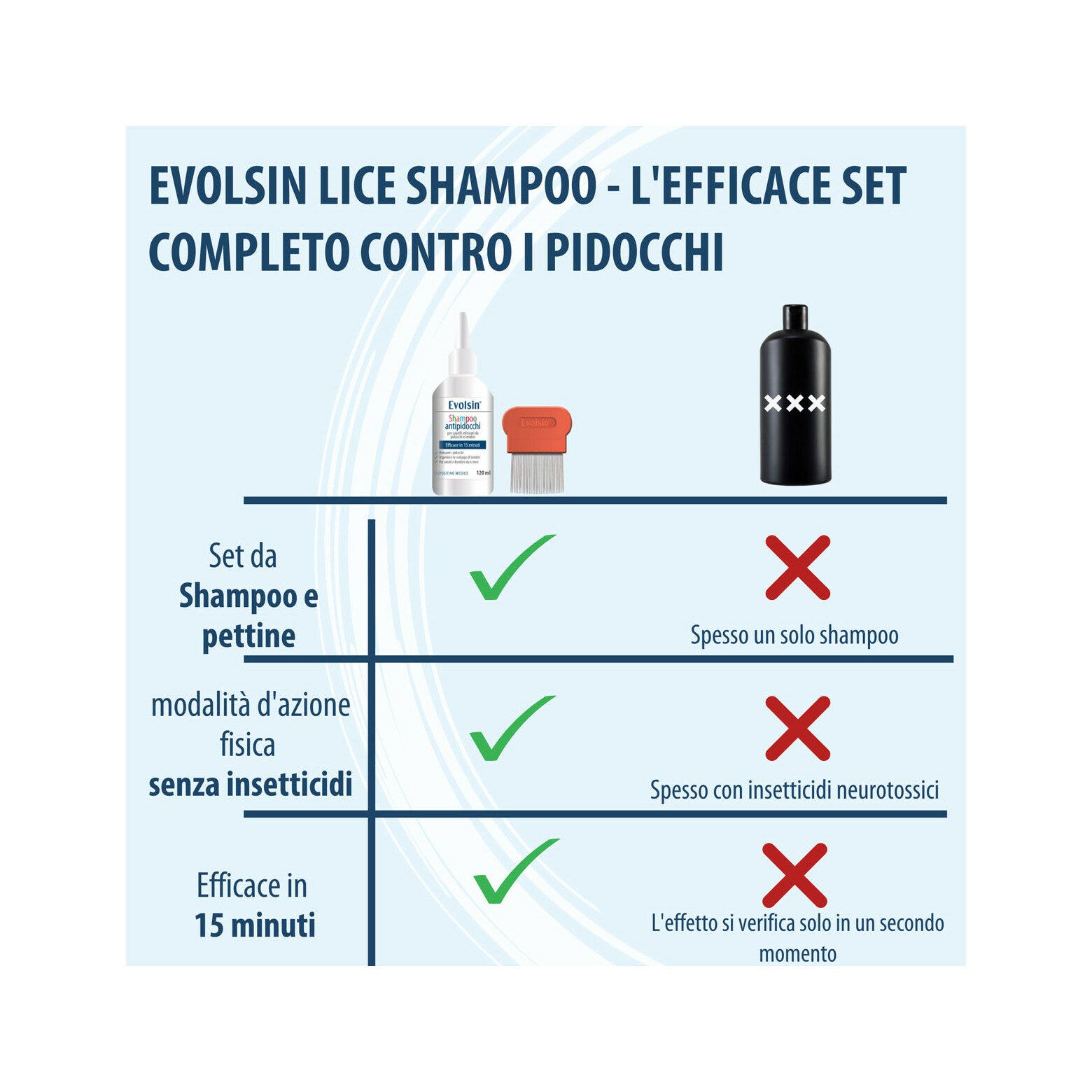 Evolsin Champú Antipiojos con Peine 120 ml