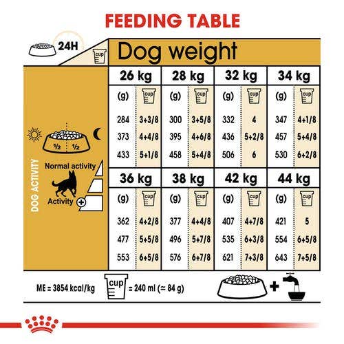 Royal Canin Alimento Seco Para Perros Pastor Alemán Adultos Bolsa 3 Kg-4