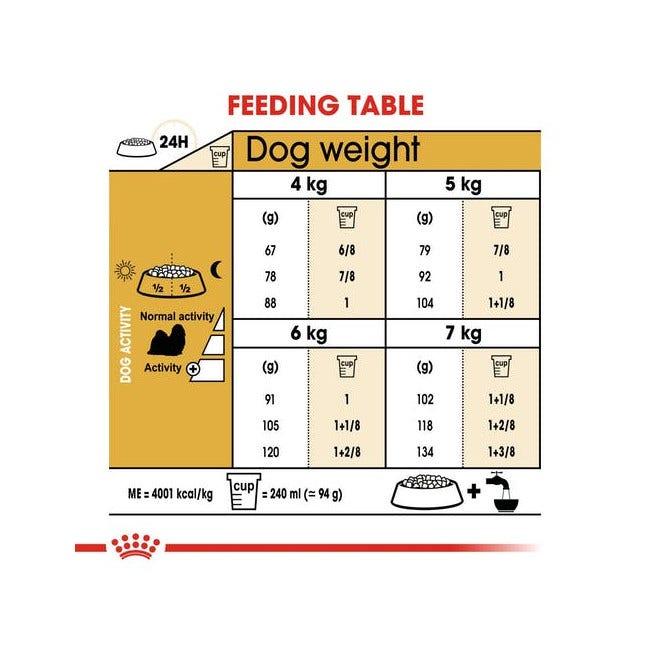 Royal Canin Croquetas Para Perros Shih Tzu Adultos Bolsa 1,5kg-3