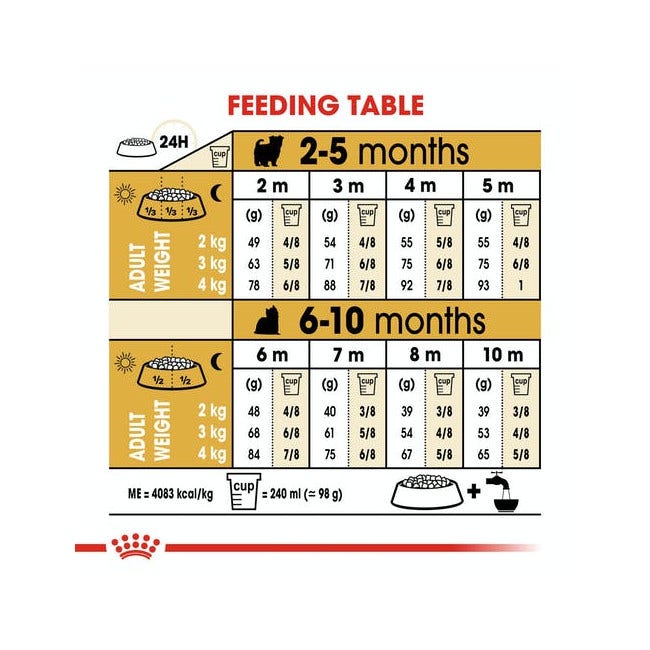 Royal Canin Alimento Seco para Perros Yorkshire Terrier Cachorros Bolsa 1,5 kg-2