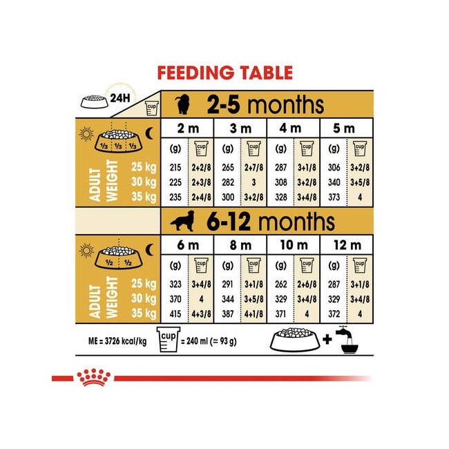 Royal Canin Comida Seca para Perros Golden Retriever Cachorros Bolsa 3kg-3