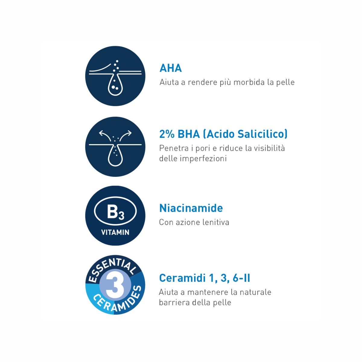 Cerave Gel Control de Imperfecciones 40 ml