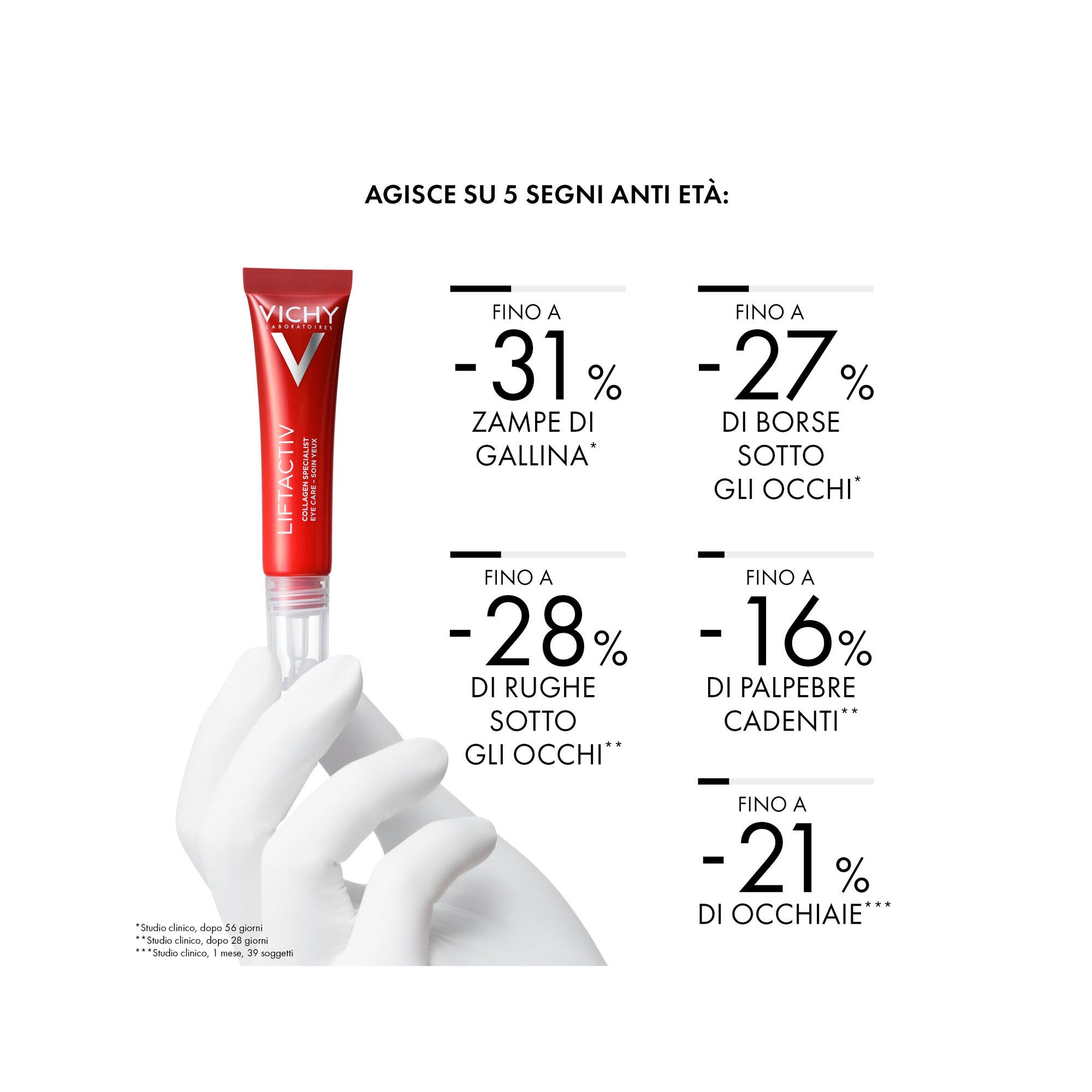 Vichy Liftactiv Collagen Specialist Contorno de Ojos con Péptidos Pro-Colágeno 15 ml