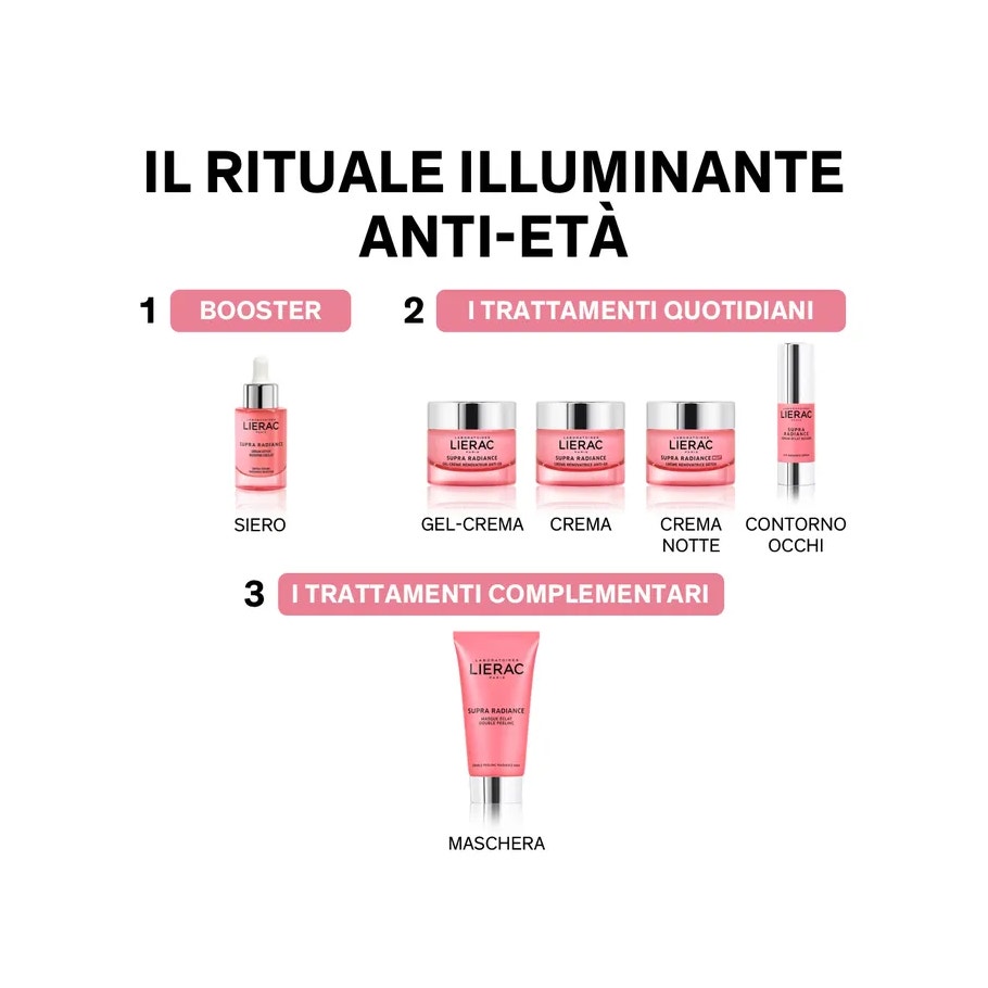 Lierac Supra Radiance Rostro Antiedad Antioxidante Gel Crema Día 50ml-6