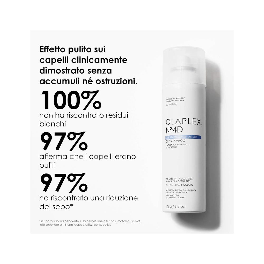 Olaplex Nº4D Clean Volume Detox Champú Seco 250 ml