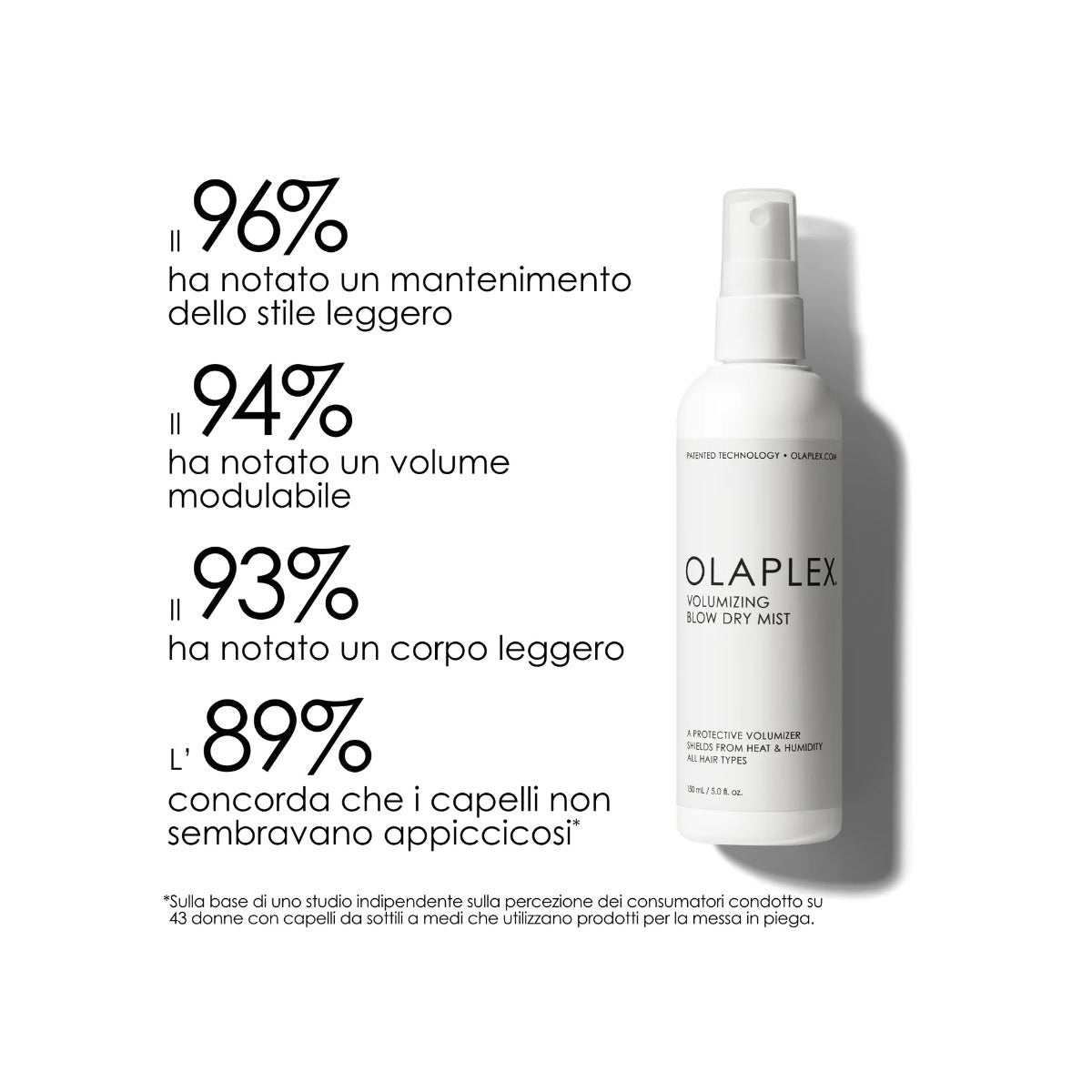Olaplex Volumizing Blow Dry Mist Spray Riparatore Capelli 150ml