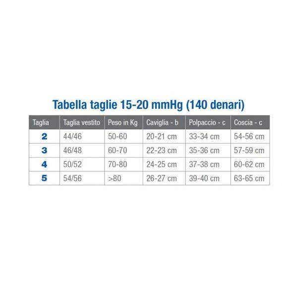 Jobst Ultrasheer Medias calibradas 15-20 mmHg Compresión graduada 140 deniers