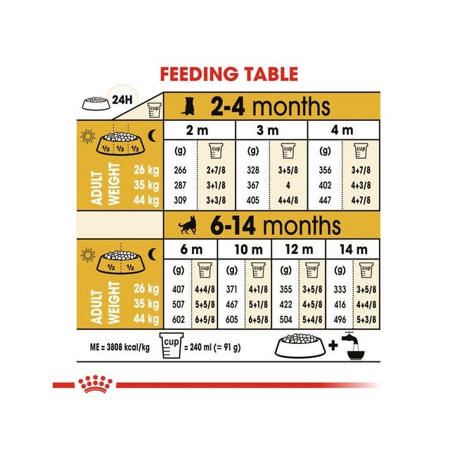 Royal Canin Alimento Seco para Perros Cachorros Pastor Alemán Bolsa 12 Kg-4