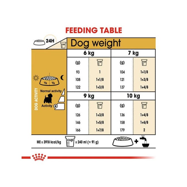 Royal Canin Comida Seca para Perros West Highland White Terrier Adultos Bolsa 1,5kg-3