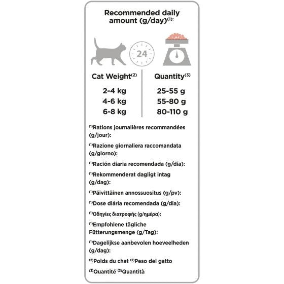 Purina Pro Plan Gato Esterilizado Croquetas Salmón Bolsa 1,5kg-5