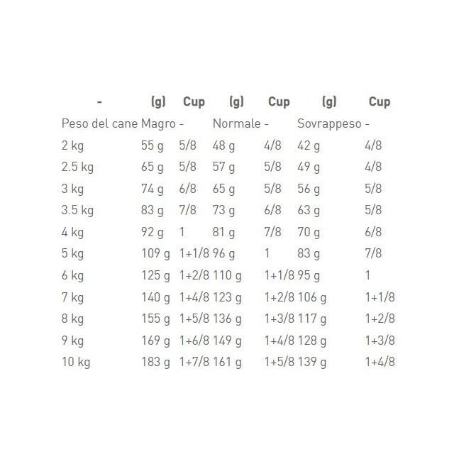 Royal Canin Veterinary Diet Urinary S/O Alimento Seco Para Perros Pequeños Bolsa 1,5kg-1