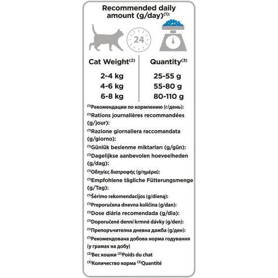 Purina Pro Plan Alimento Seco Gato Esterilizado Conejo Bolsa 1,5kg-5