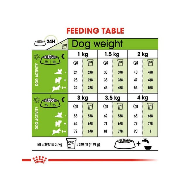 Royal Canin Croquetas Para Perros Adultos 12 Años + Tamaño Muy Pequeño Bolsa 1,5kg-3
