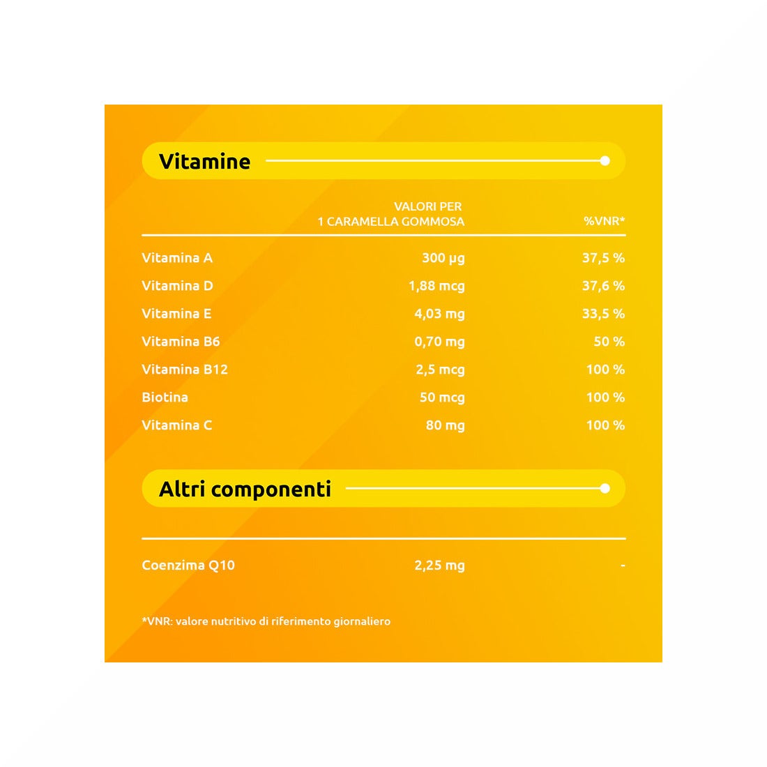 Supradyn Energy Contro Stanchezza 70 Caramelle Gommose-23