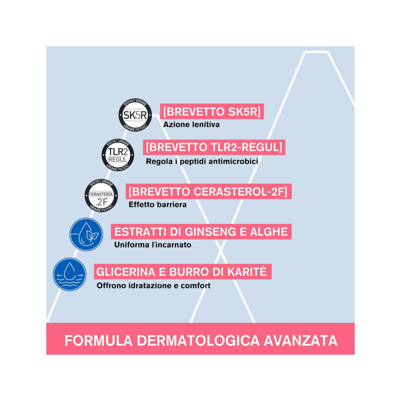 Uriage Roseliane Crema Anti-Rojeces 40ml-11