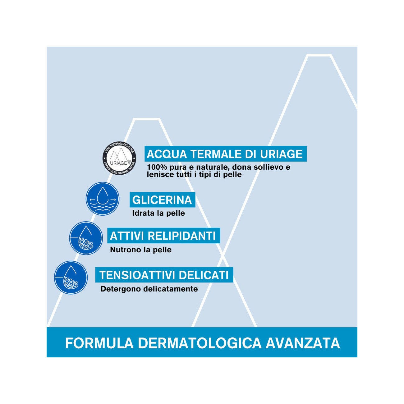 Uriage Gel Surgras 1 Litro-10