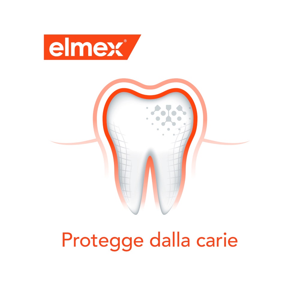 Elmex Caries Protection Enjuague Bucal Refresca el Aliento 400 ml-18