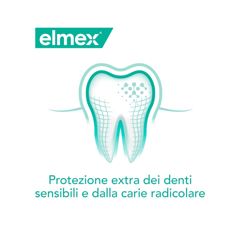 Elmex Sensitive Colutorio Dientes Sensibles 400ml-16
