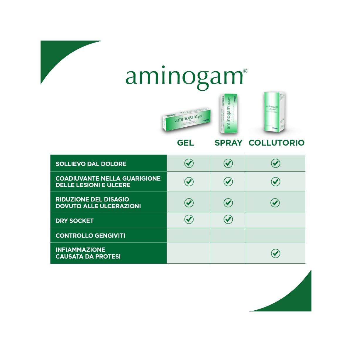 Aminogam Enjuague Bucal 200ml-7