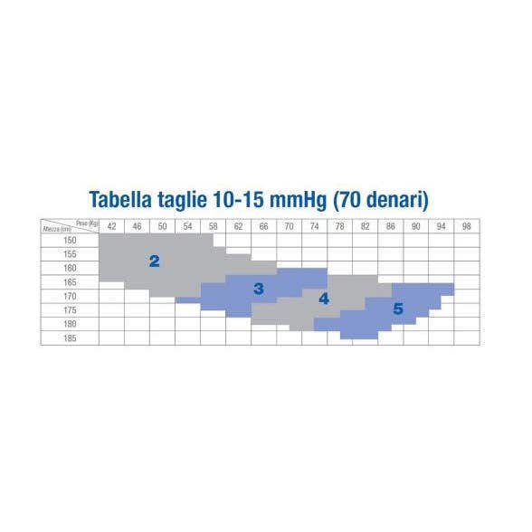 Jobst Ultrasheer Collant Microfibra 10 - 15 mmHg Compressione Graduata 70 Denari