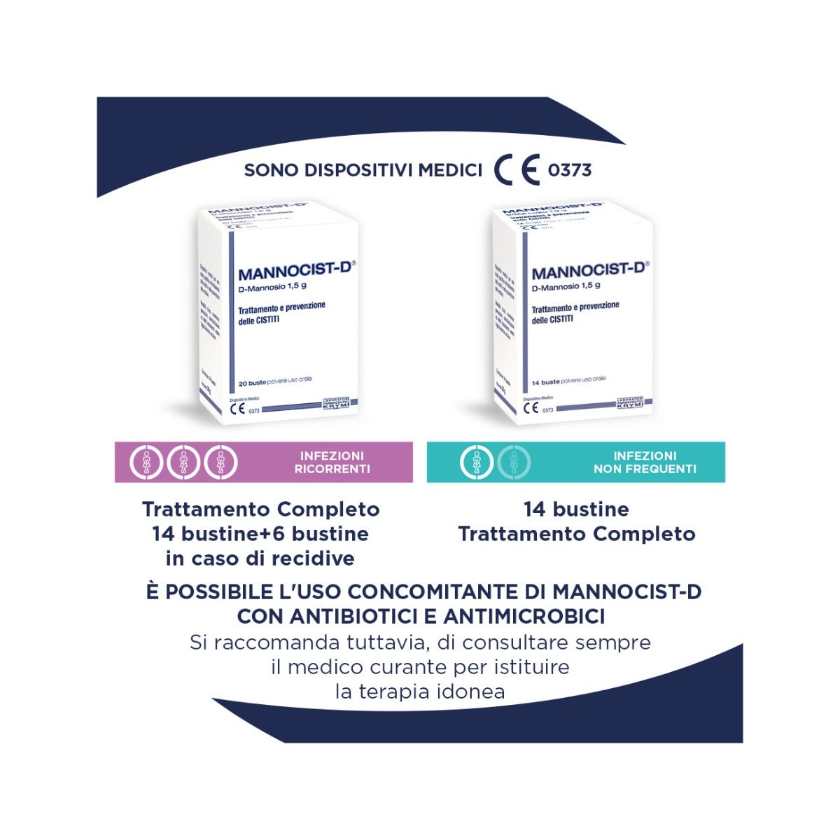 Manocist D 20 Sobres-5