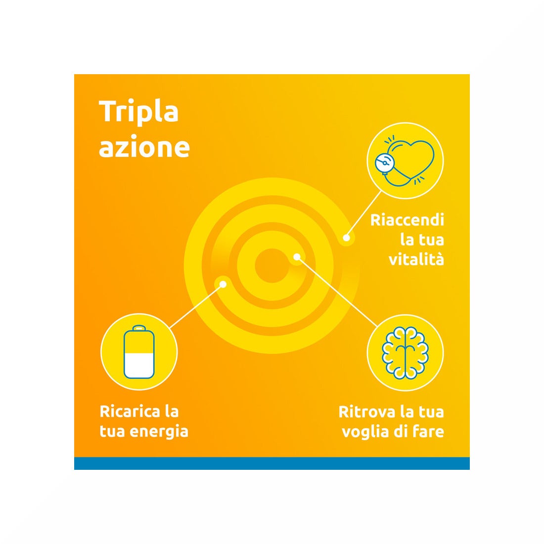Supradyn Recambio 50+ Efervescente 15 Comprimidos-13