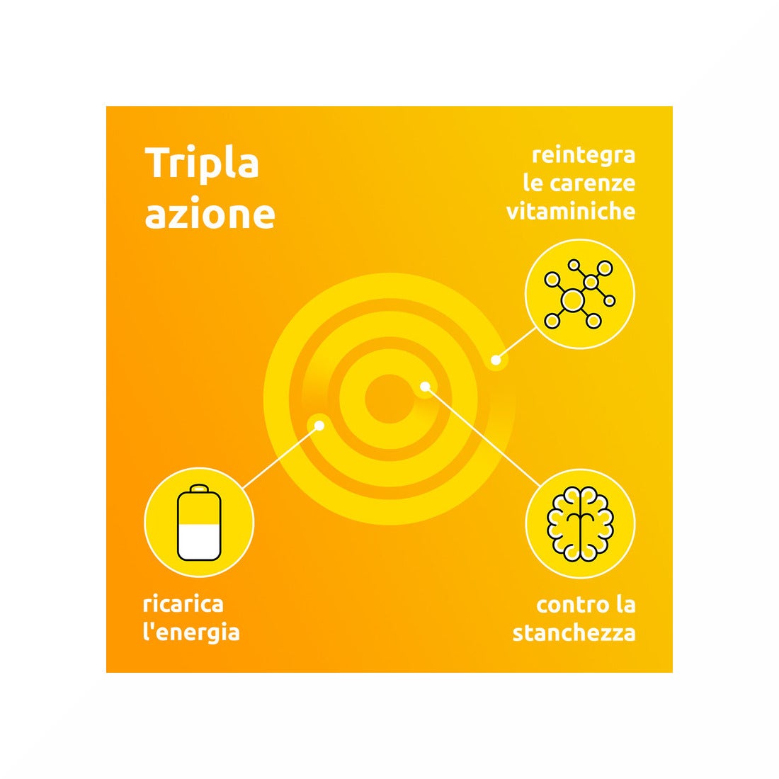 Supradyn Ricarica Integratore Vitamine e Sali Minerali 35 Compresse Rivestite-24