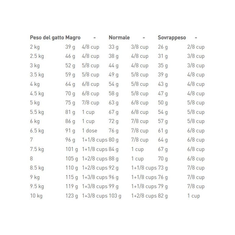 Royal Canin Veterinary Diet Urinary S/O Alimento Seco Para Gatos Bolsa 7kg-2
