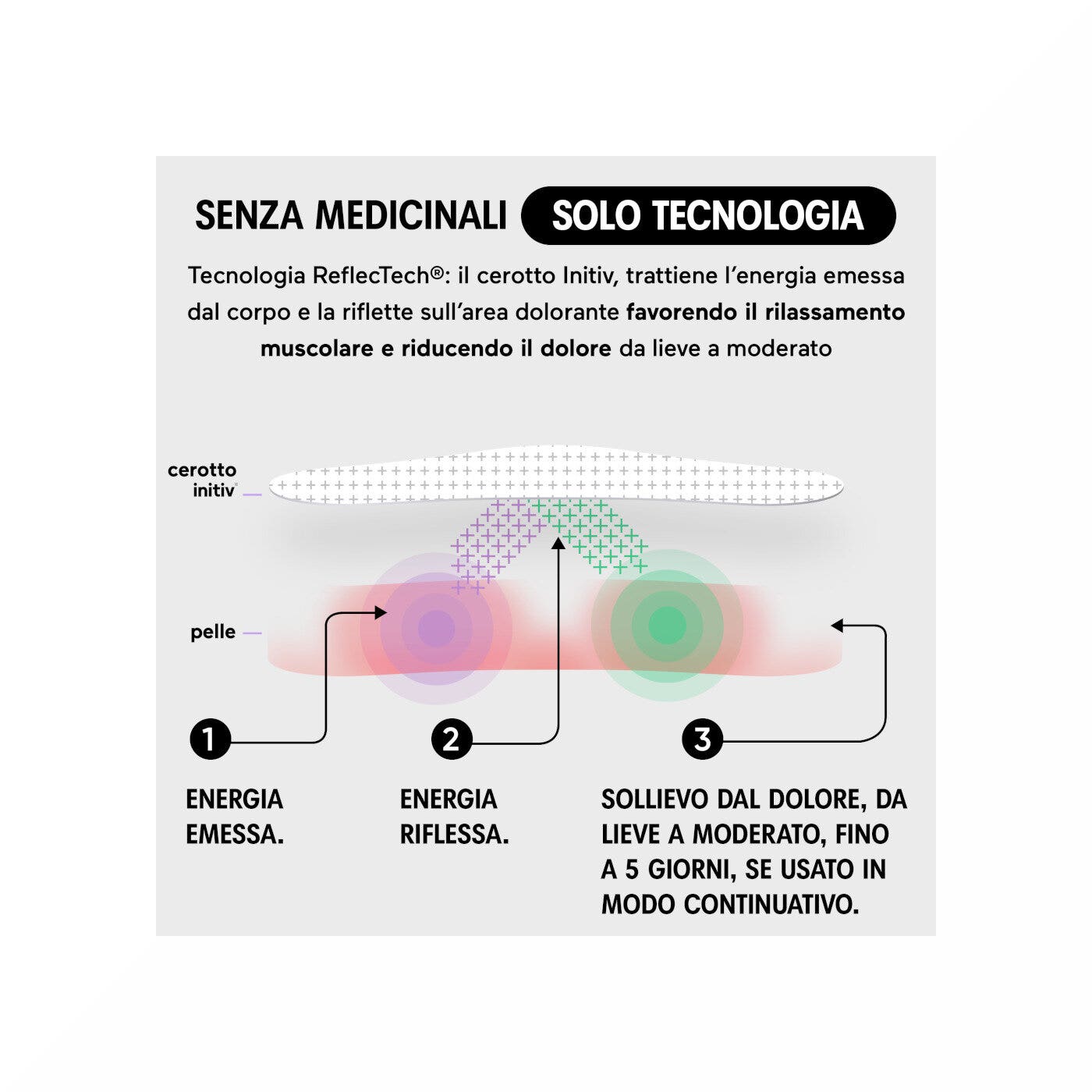 Initiv Cerotti Collo Dolori Muscolari Da Lievi A Moderati Senza Medicinali 3 Pezzi-3