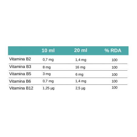 Duesa Pharm Colavis Abeja 200ml-2