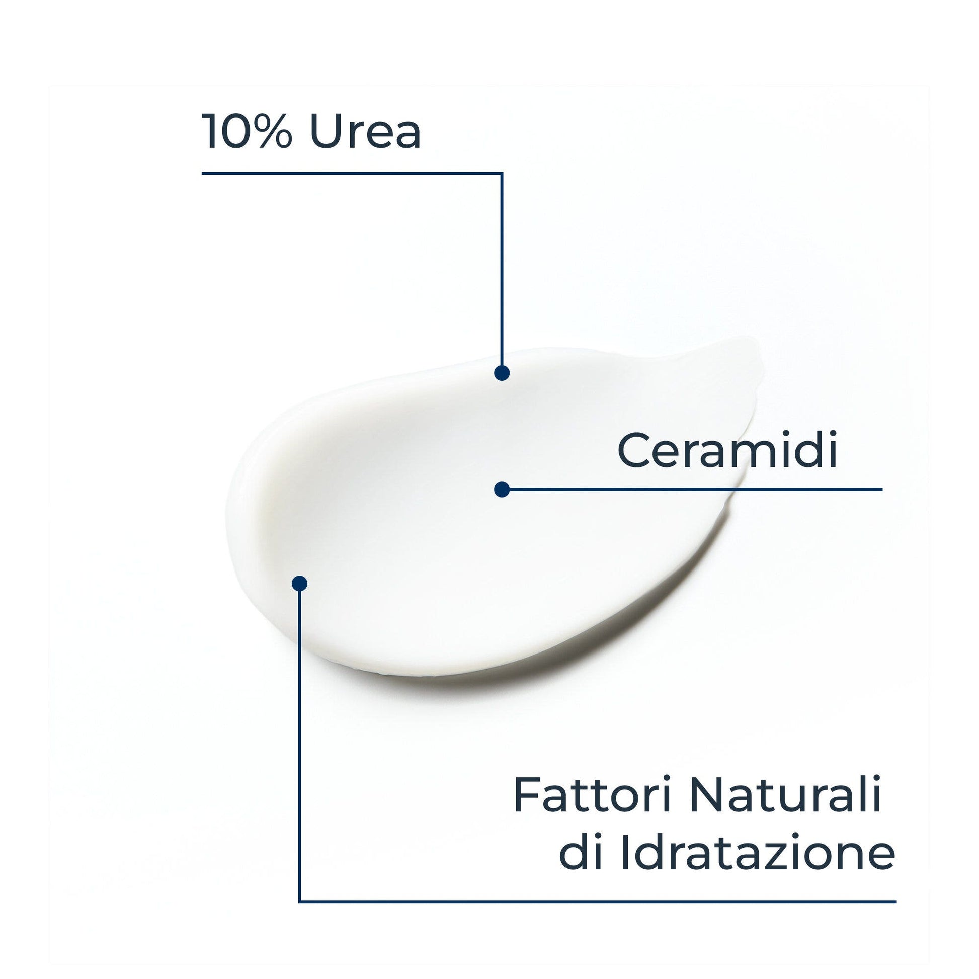 Eucerin UreaRepair Crema Regeneradora Para Pies 10% Urea 100ml-4