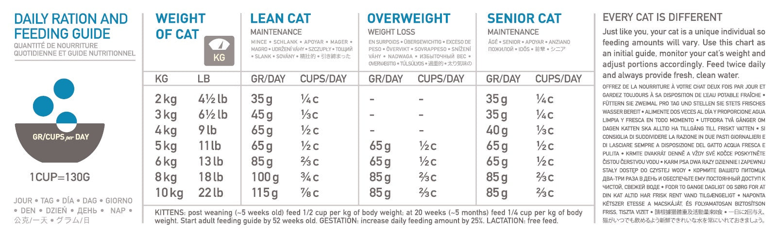 Orijen Six Fish Croquetas de Pescado para Gatos Bolsa 5,4kg-2