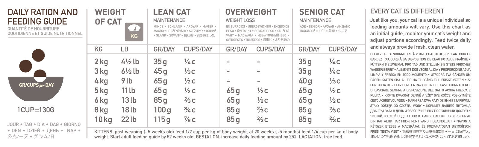 Croquetas Orijen Regional Red Angus de ternera y jabalí para gatos bolsa 1,8kg-4