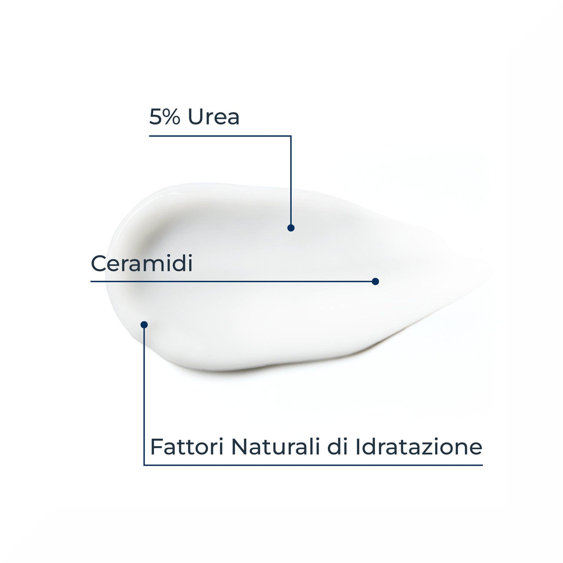 Eucerin UreaRepair Manos Regeneradoras 5% Urea 75ml-4