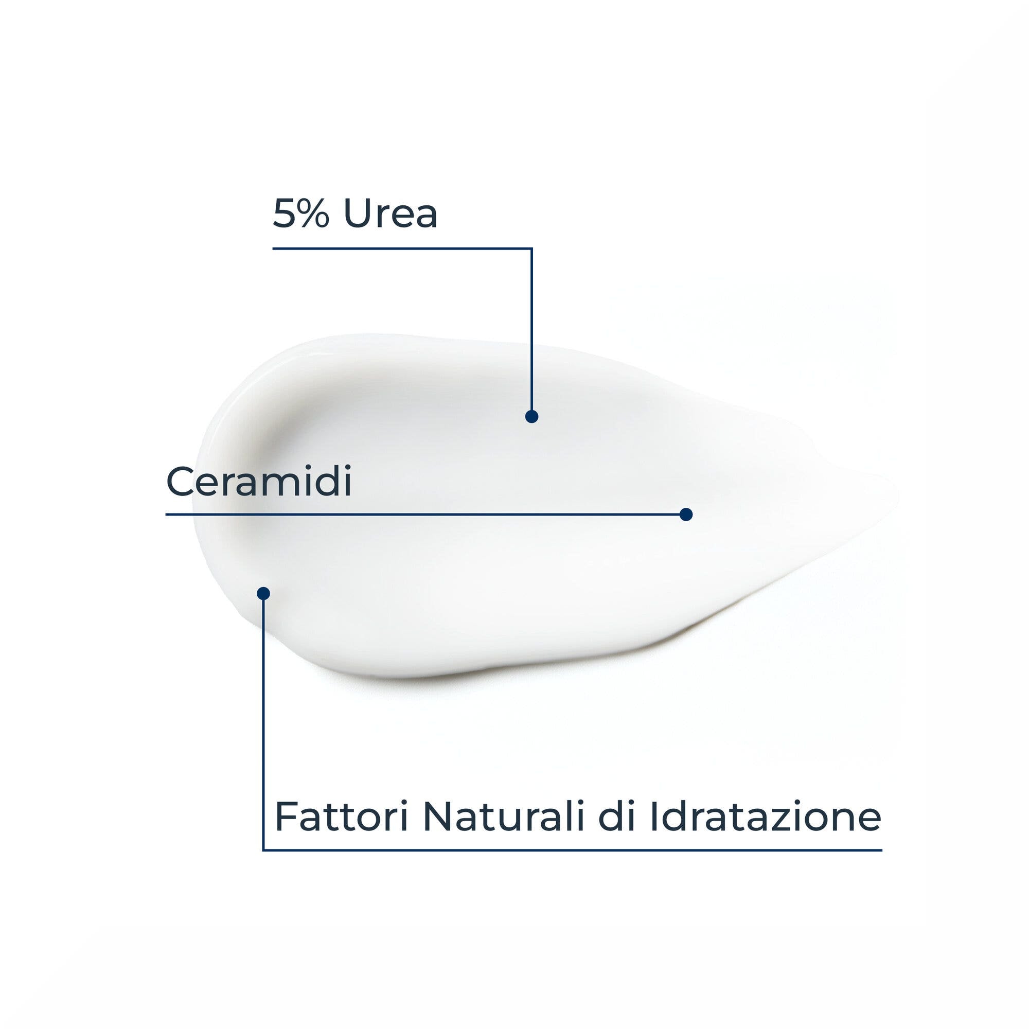 Eucerin UreaRepair Manos Regeneradoras 5% Urea 75ml-4