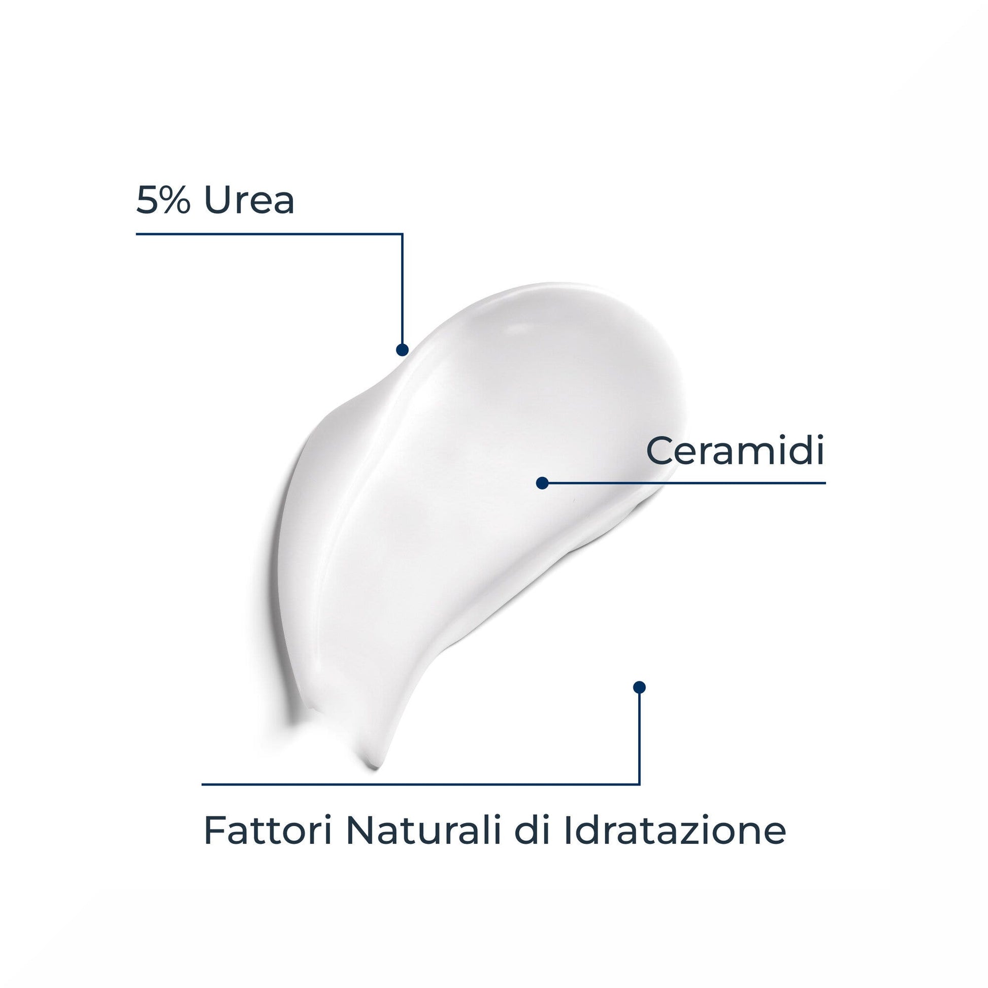 Eucerin UreaRepair Emulsión Intensiva 10% Urea 250ml-4