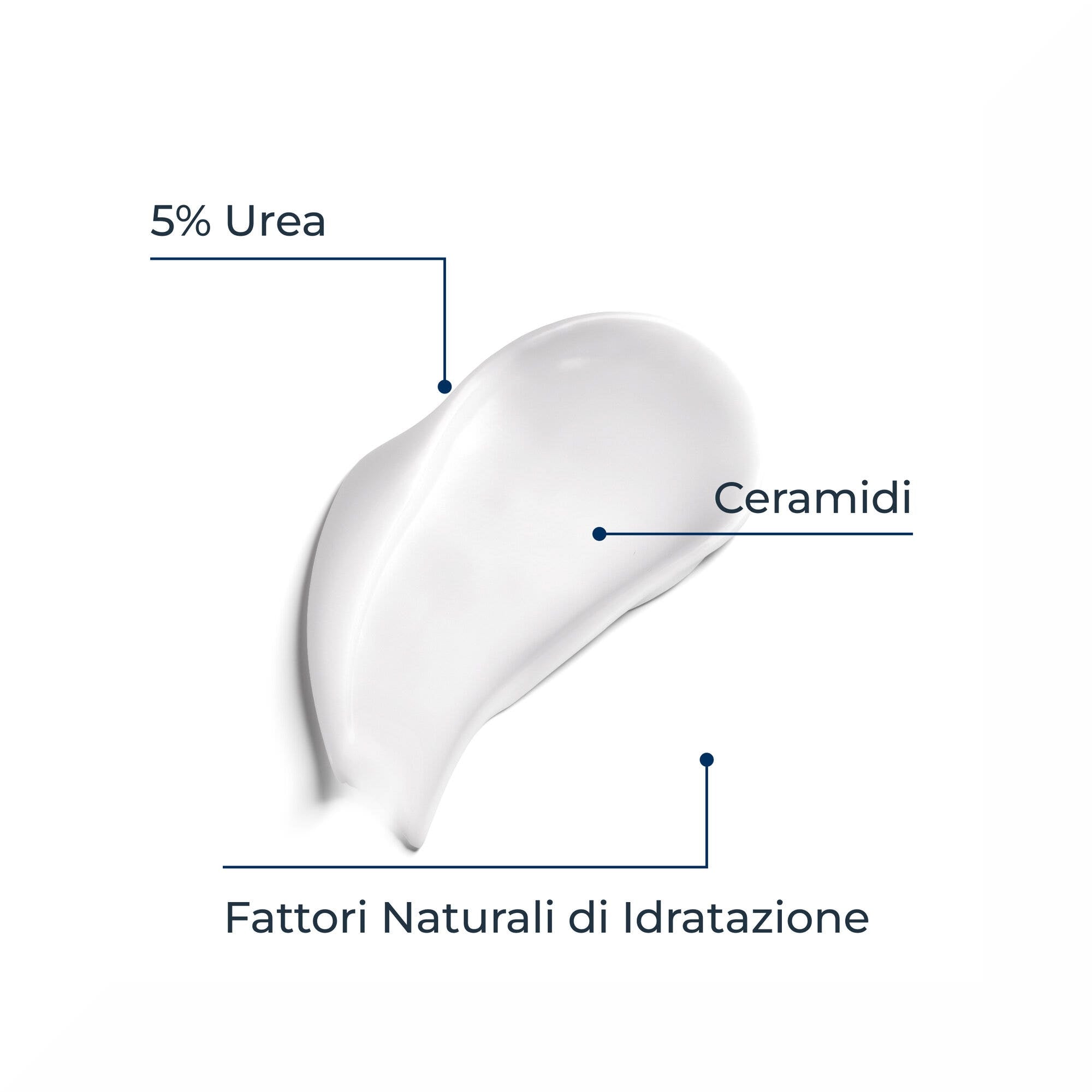 Eucerin UreaRepair Emulsión Intensiva 10% Urea 250ml-4