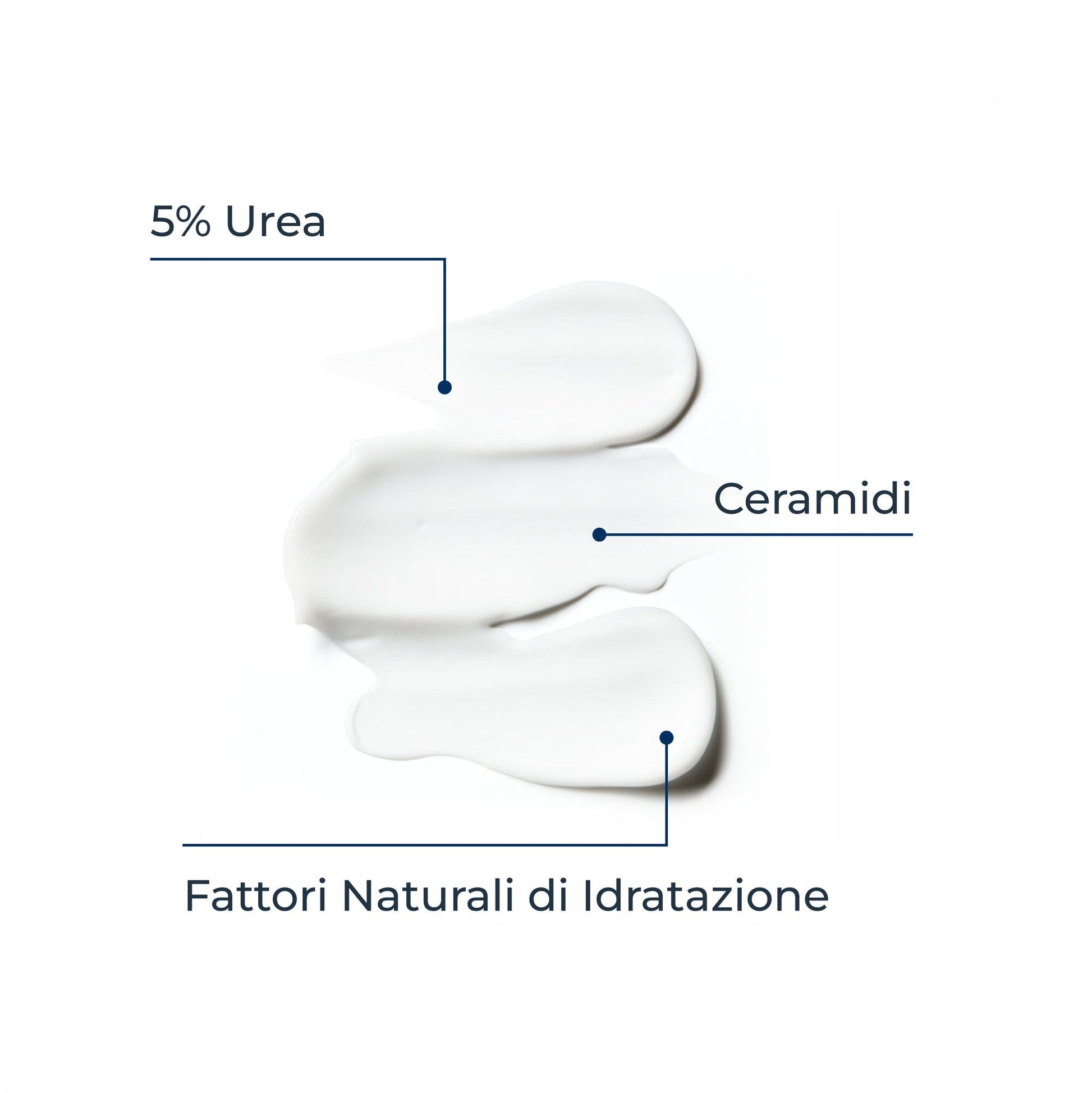 Eucerin UreaRepair Emulsión Hidratante 5% 400ml-4