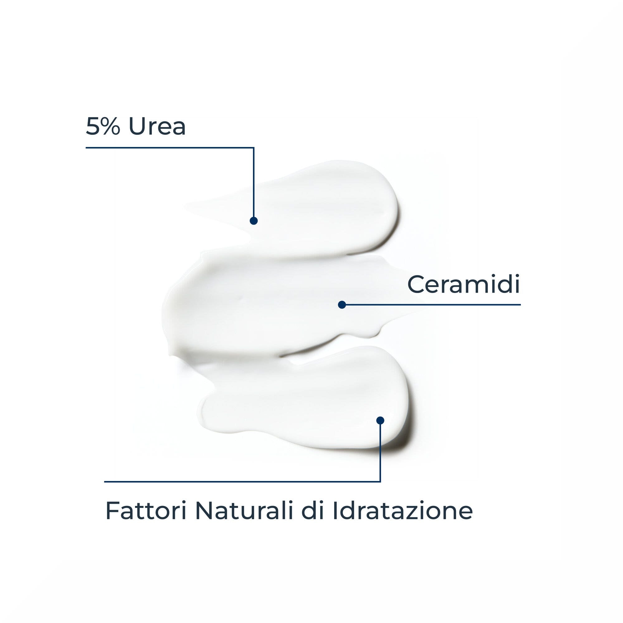 Eucerin UreaRepair Emulsión Hidratante 5% 400ml-4
