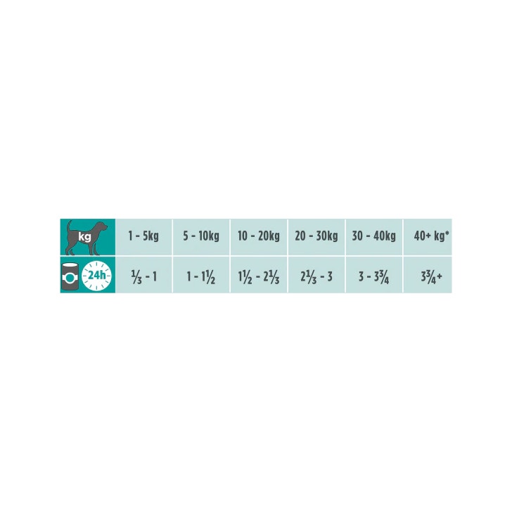 Purina Pro Plan Veterinary Diets Wet Dog EN Gastrointestinal Lata 400g-5