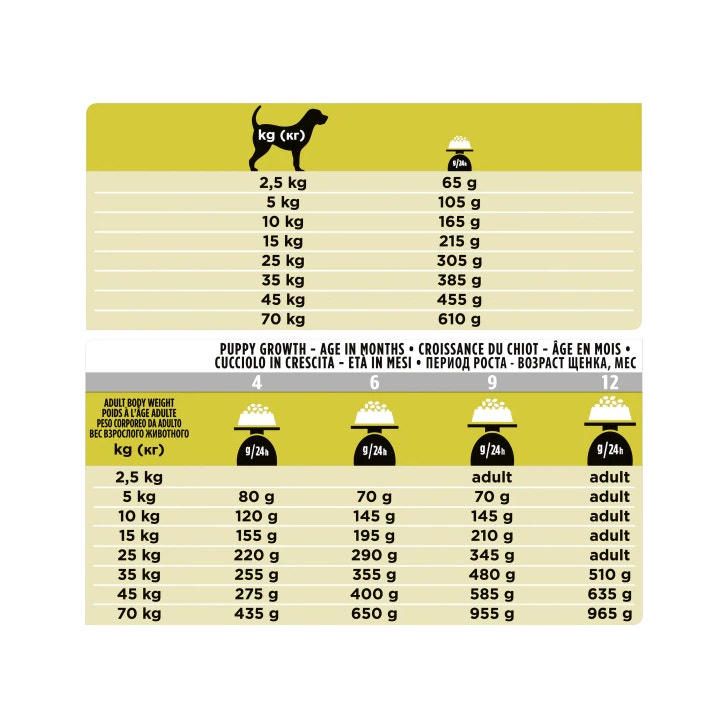 Purina Pro Plan Veterinary Diets Dry Dog HP Hepatic Bolsa 3kg-6
