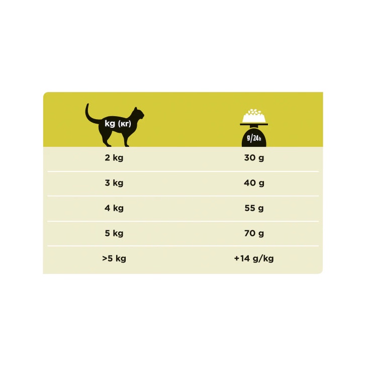 Purina Pro Plan Veterinary Diets Dry Cat HP Hepatic St/Buey Bolsa 1,5kg-5