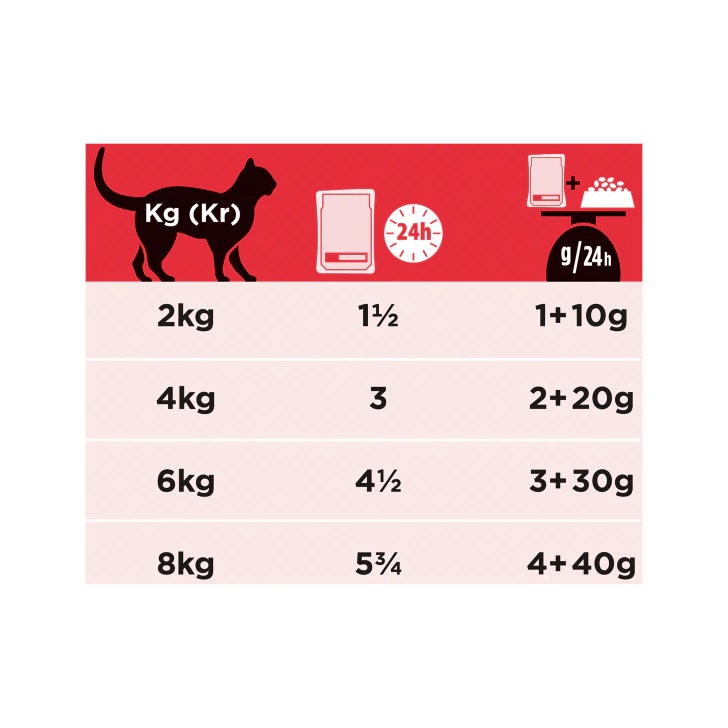Purina Pro Plan Veterinary Diets Wet Multipack Gato DM Diabetes Management St/Buey Pollo 10 Sobres-4