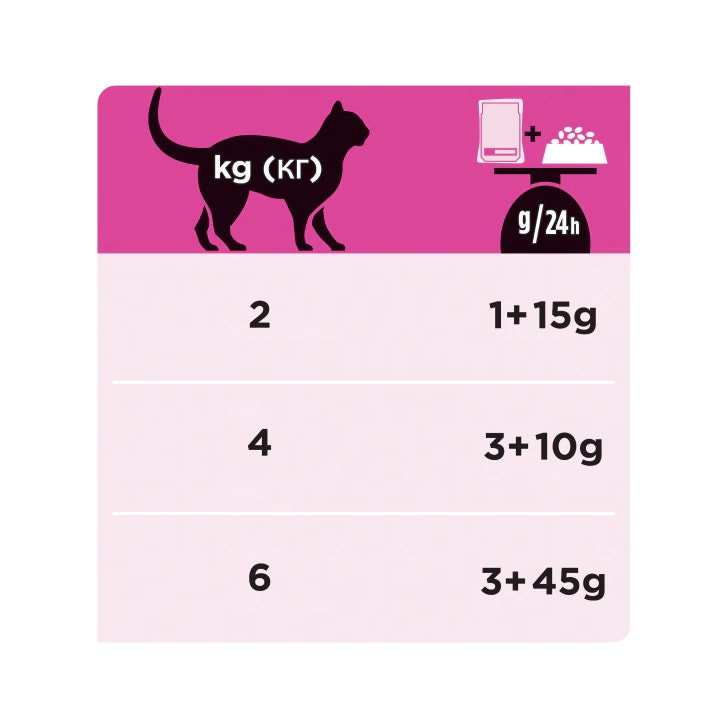 Purina Pro Plan Dietas Veterinarias Húmedo Multipack Gato UR Urinario St/Buey Pollo 10 Sobres-5