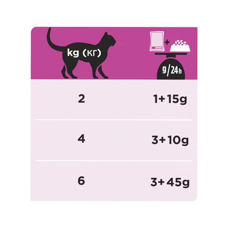 Purina Pro Plan Veterinary Diets Multipack Mojado Gato Urinario St/Buey Salmon 10 Sobres-5